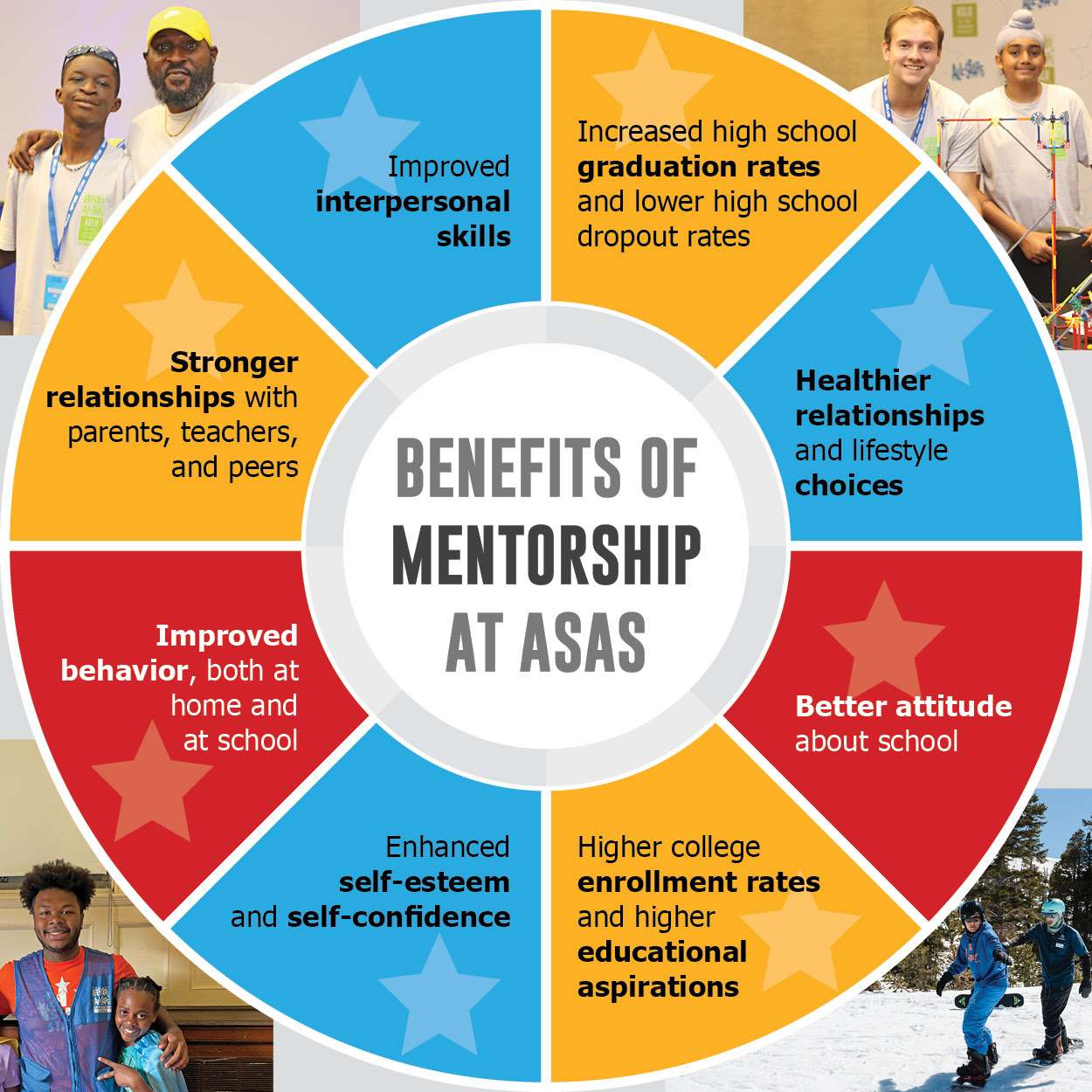 ASAS benefits of mentorship